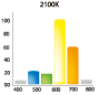 CFL bloom 2100°K spectrum