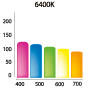 CFL grow light spectrum