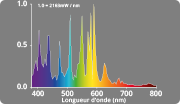 MH grow light 6000°K spectrum